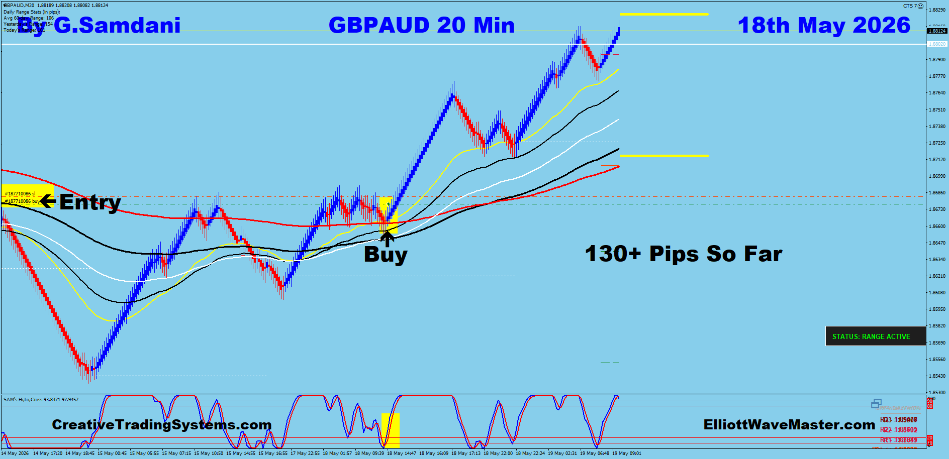 GBP/AUD Long Trade — 20 Min May 18 2026