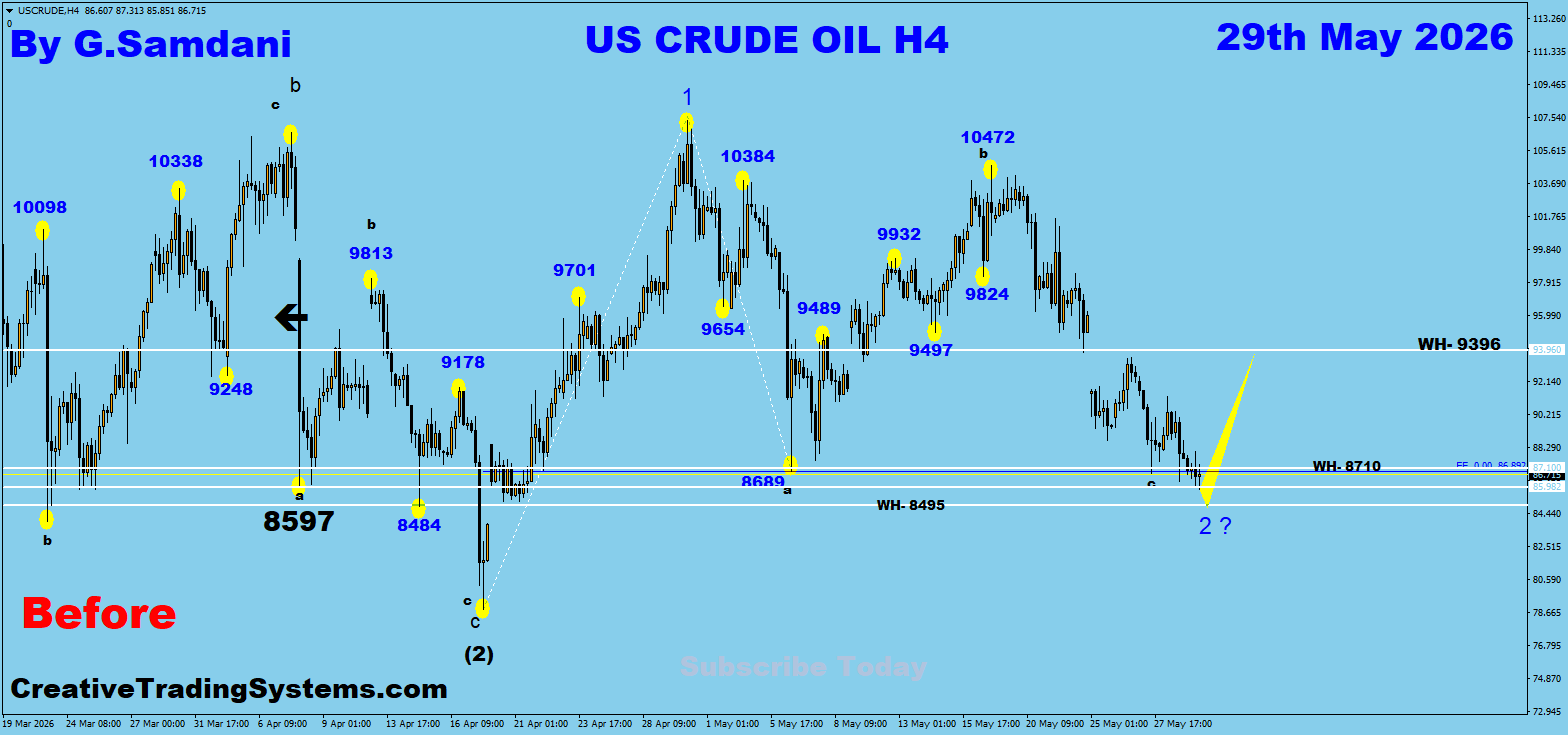 Oil H4 Before — May 29 2026