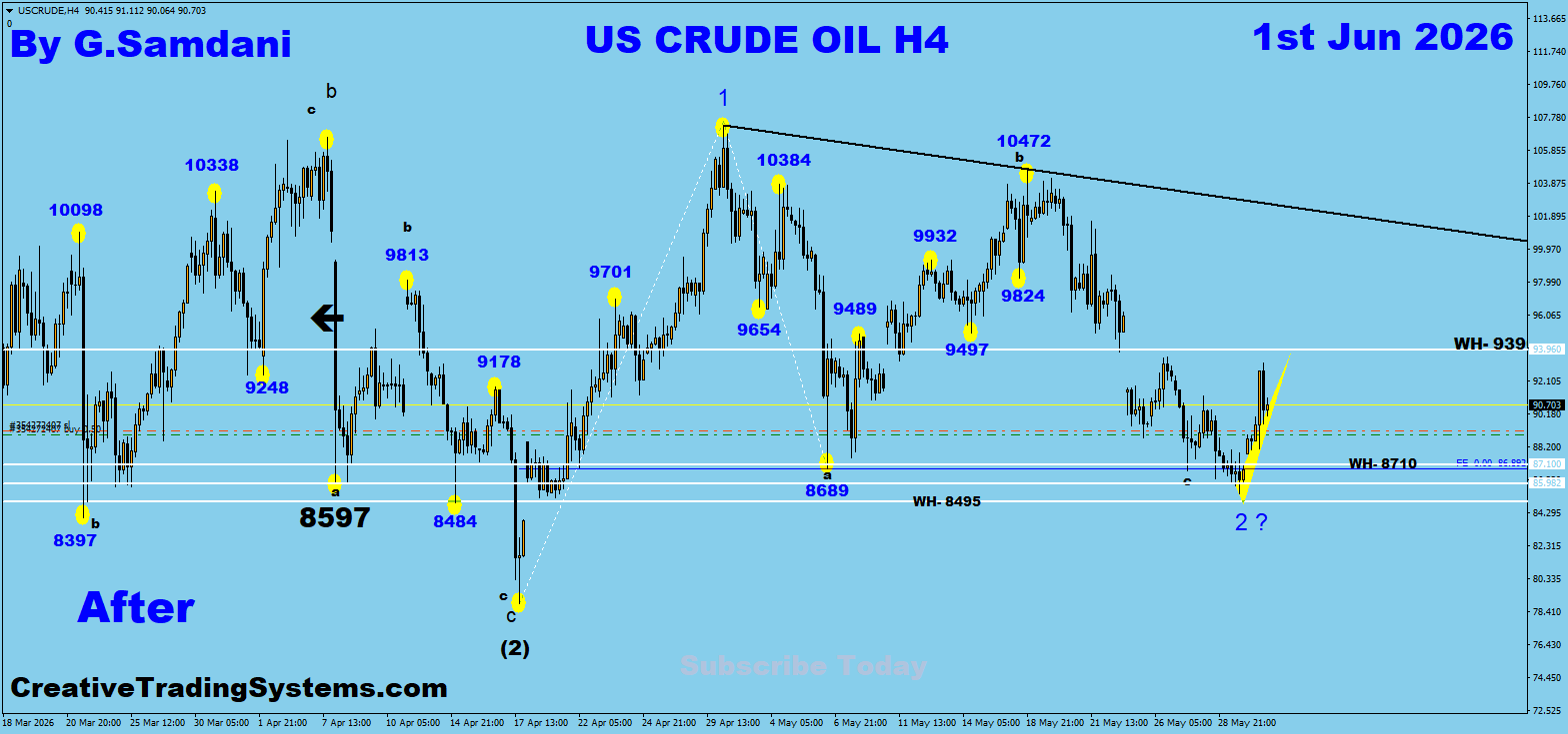 Oil H4 After — June 1 2026