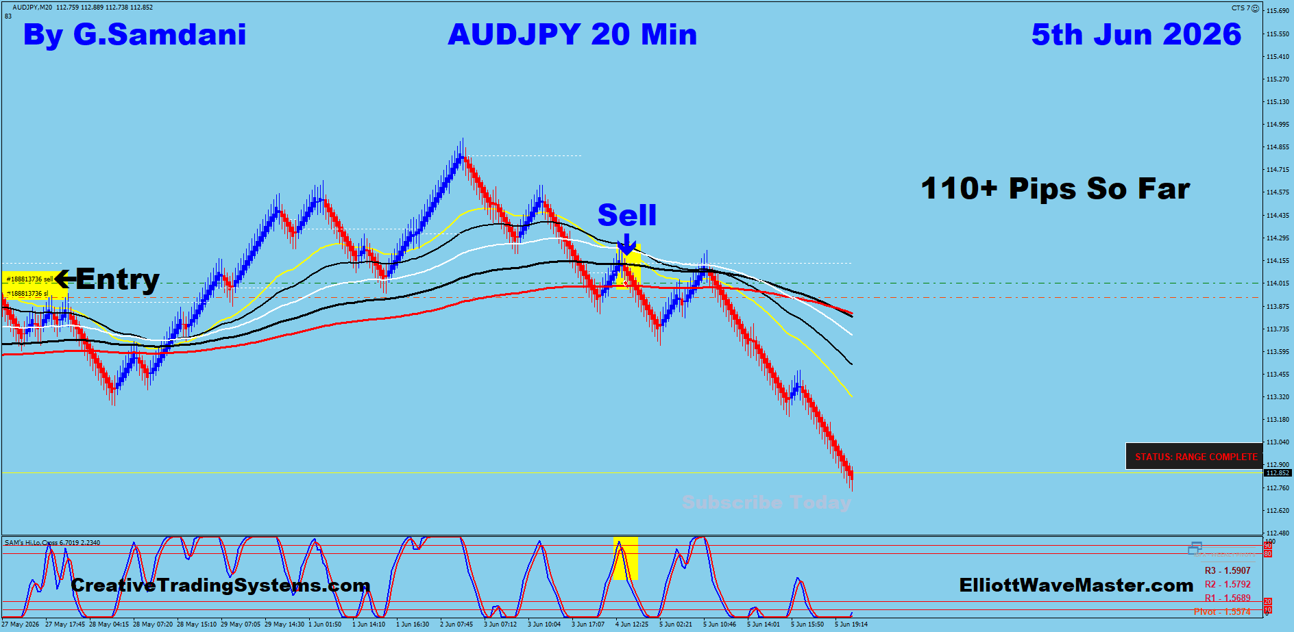 AUD/JPY 20 Min Trade — June 5 2026