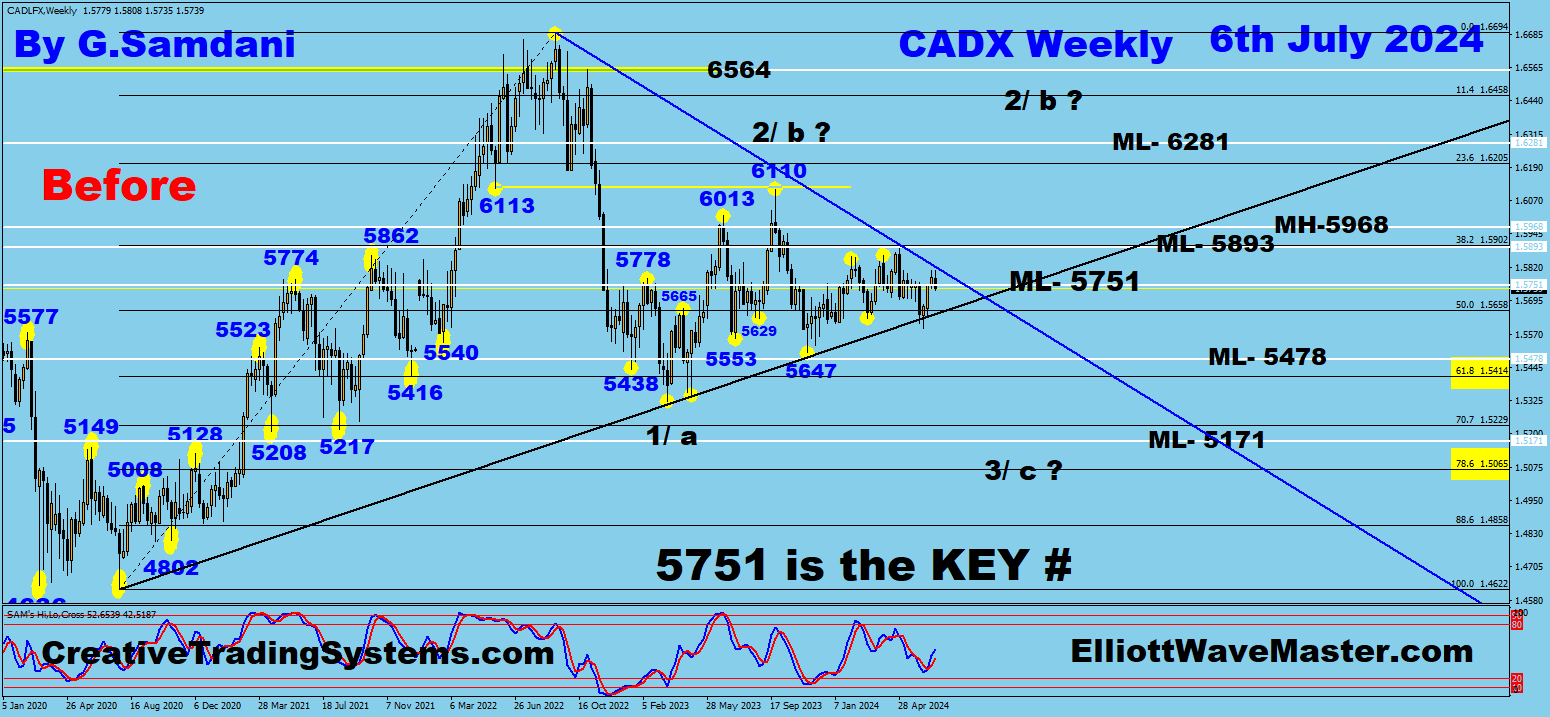 CADX Weekly Before — July 6 2024