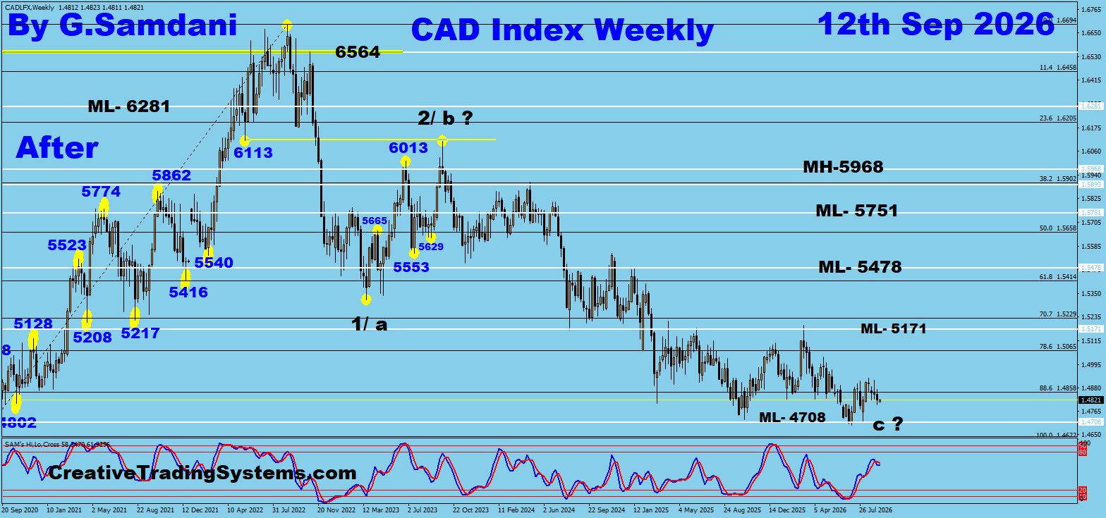 CADX Weekly After — September 12 2026