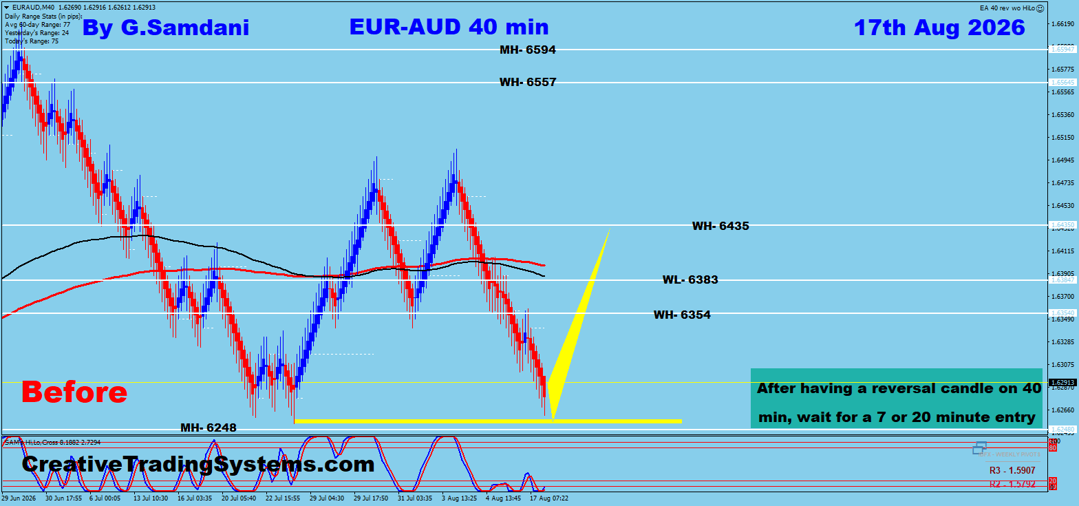 EUR/AUD 40 Min Before — August 17 2026