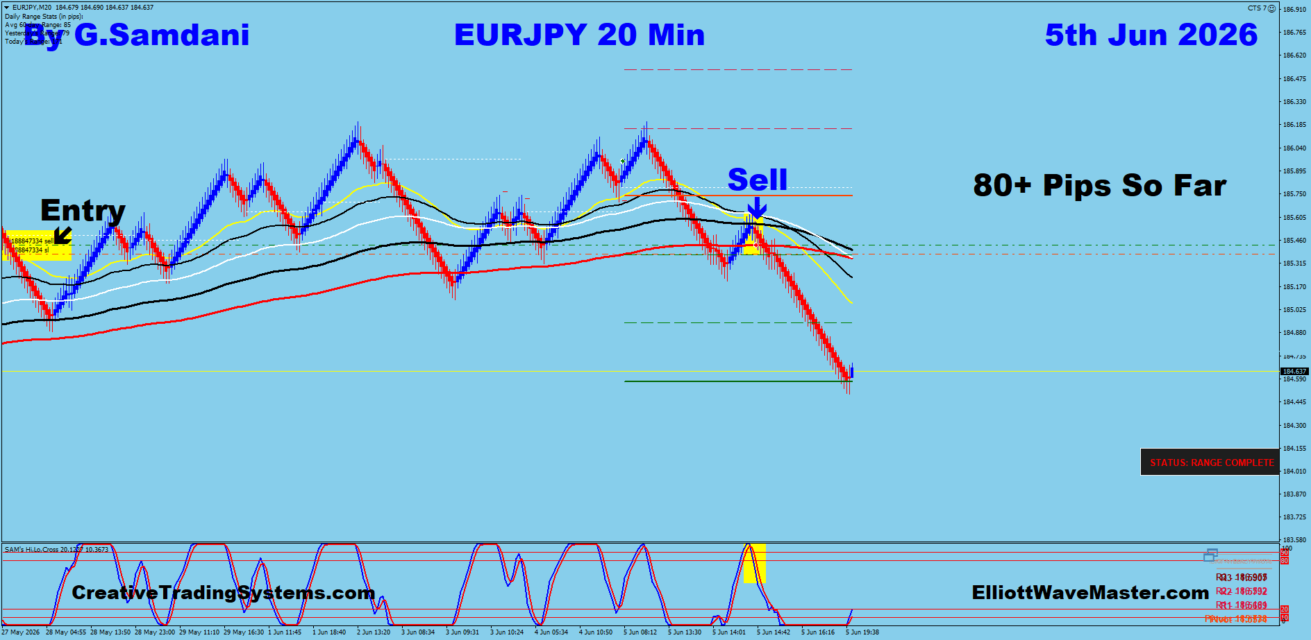 EUR/JPY 20 Min Trade — June 5 2026