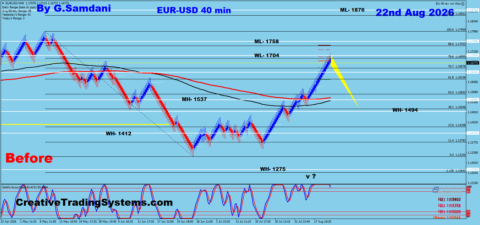 EUR/USD 40 Min Before — August 22 2026