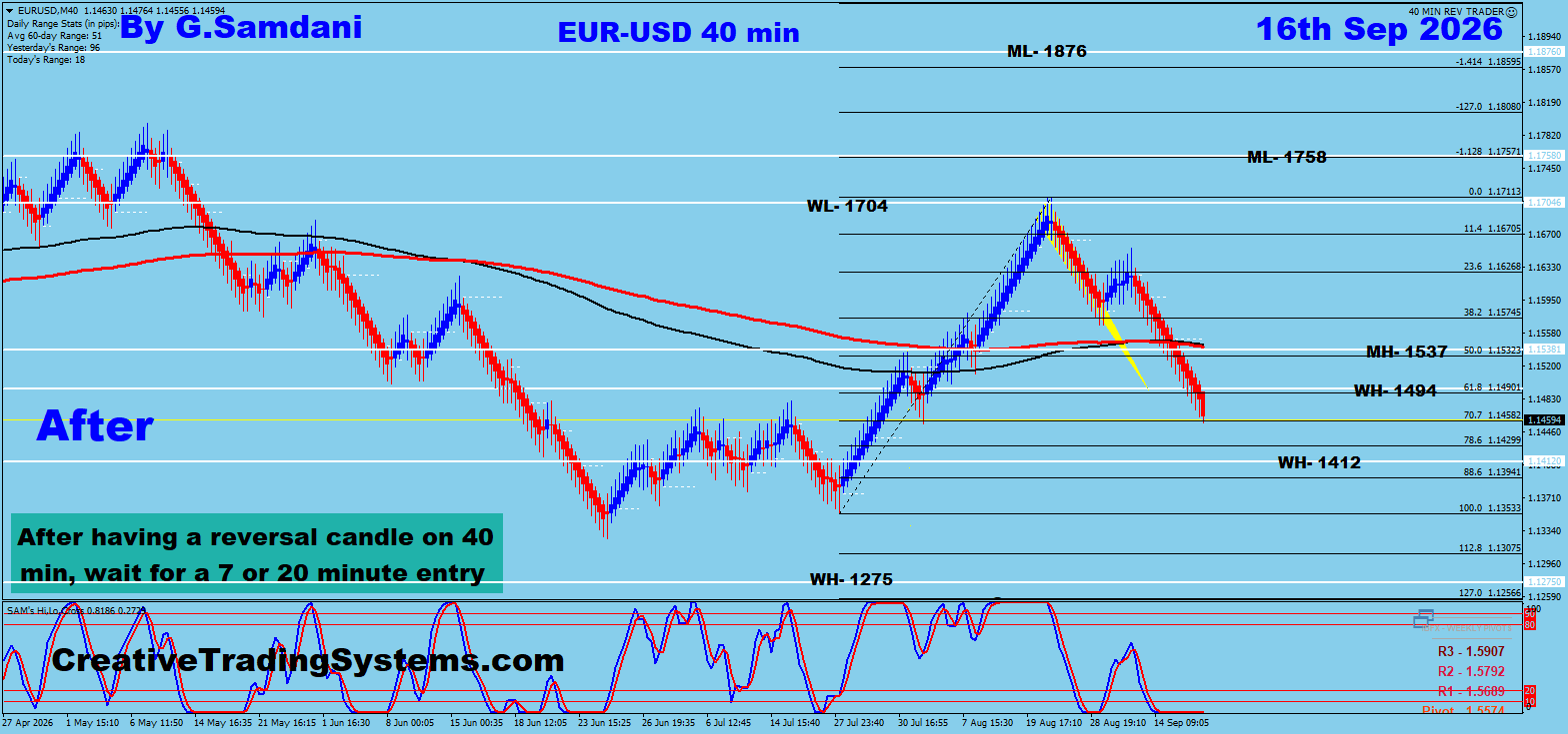 EUR/USD 40 Min After — September 16 2026