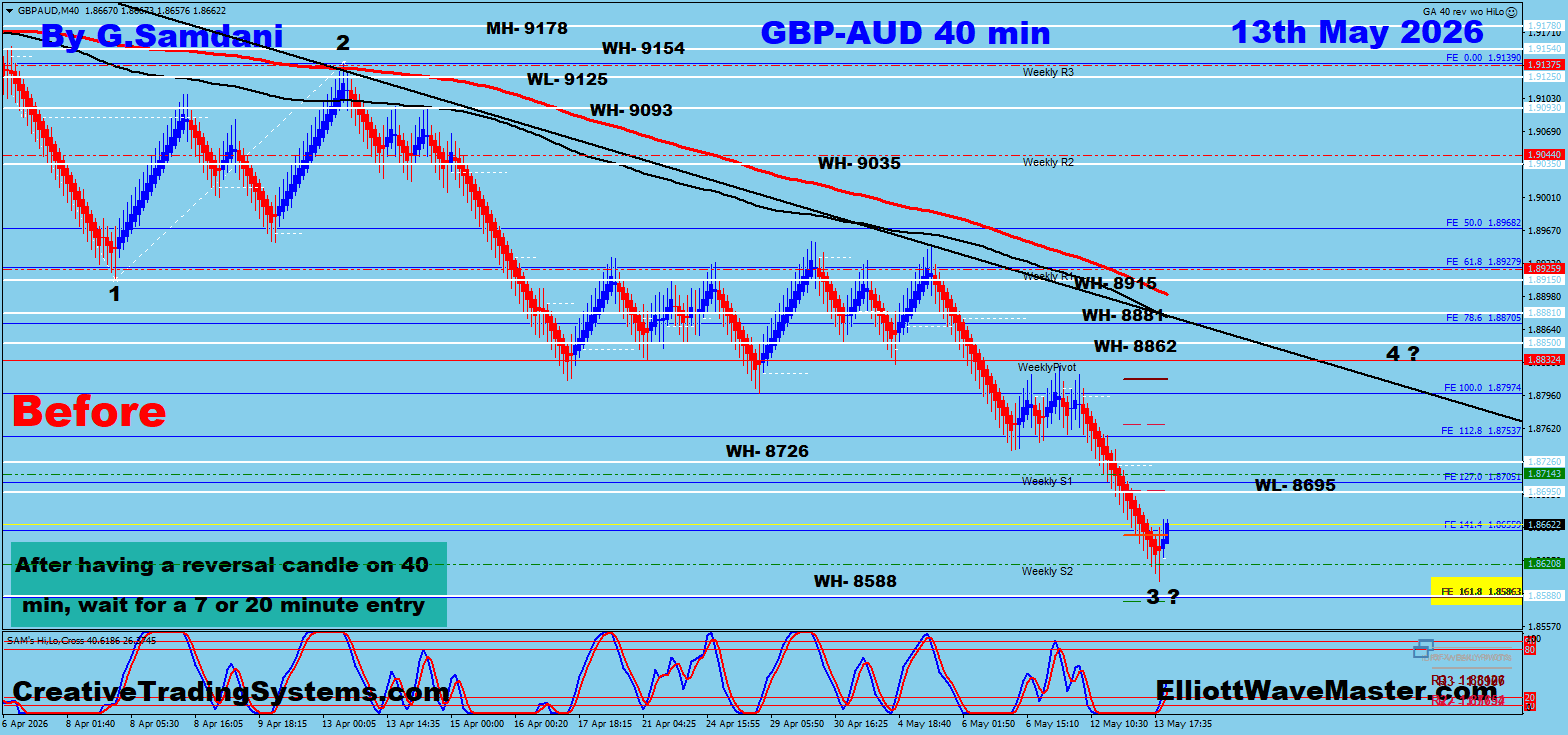 GBP/AUD 40min Before — May 13 2026