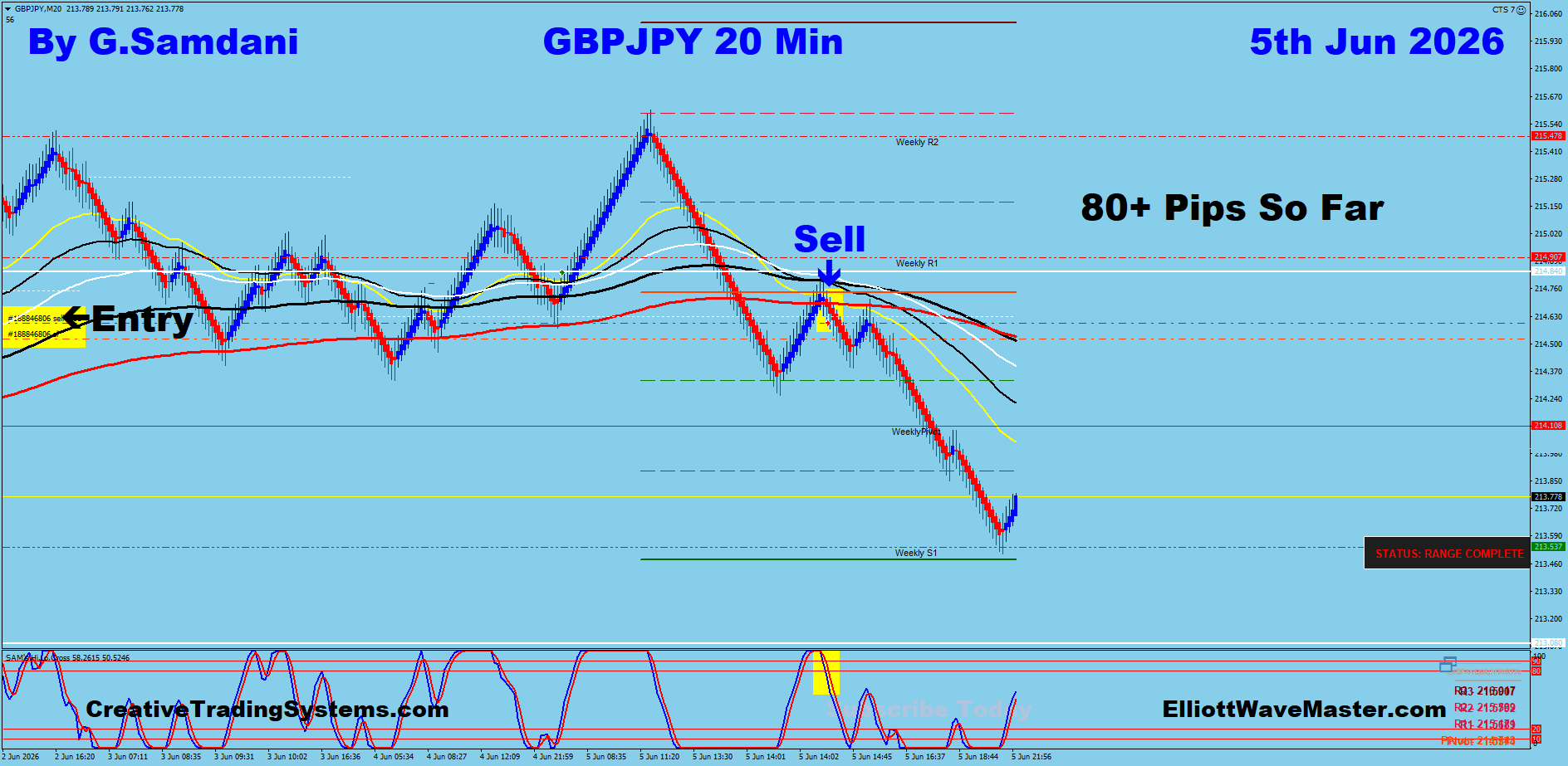 GBP/JPY 20 Min Trade — June 5 2026