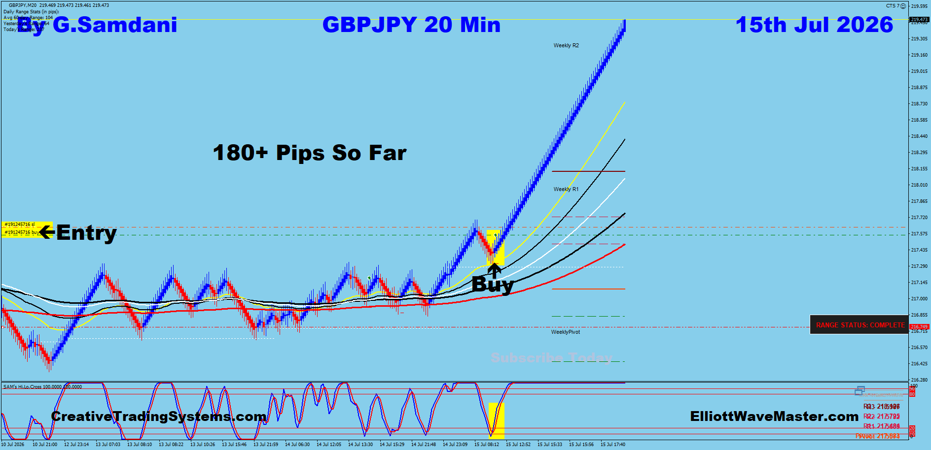 GBP/JPY 20 Min Trade — July 15 2026