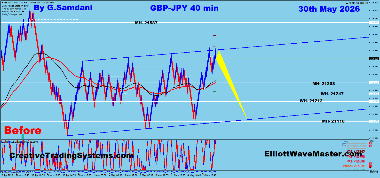 GBP/JPY 40 Min Before — May 30 2026