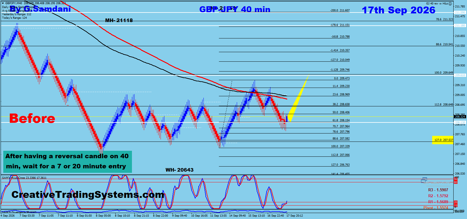 GBP/JPY 40 Min Before — September 17 2026