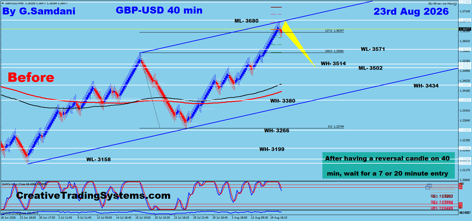 GBP/USD 40 Min Before — August 23 2026