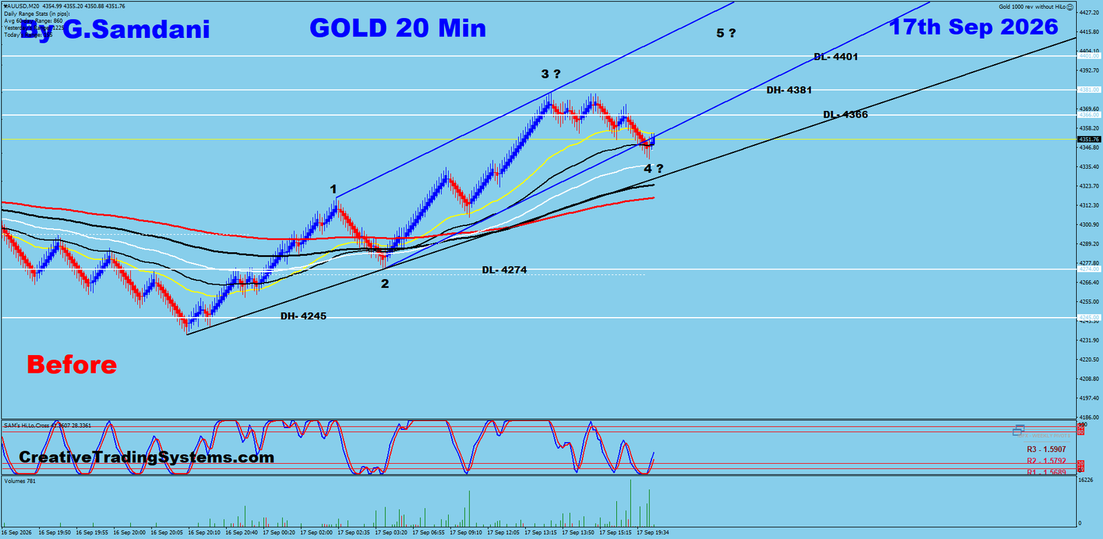 Gold 20 Min Before — September 17 2026