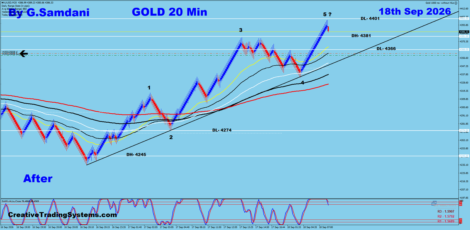 Gold 20 Min After — September 18 2026