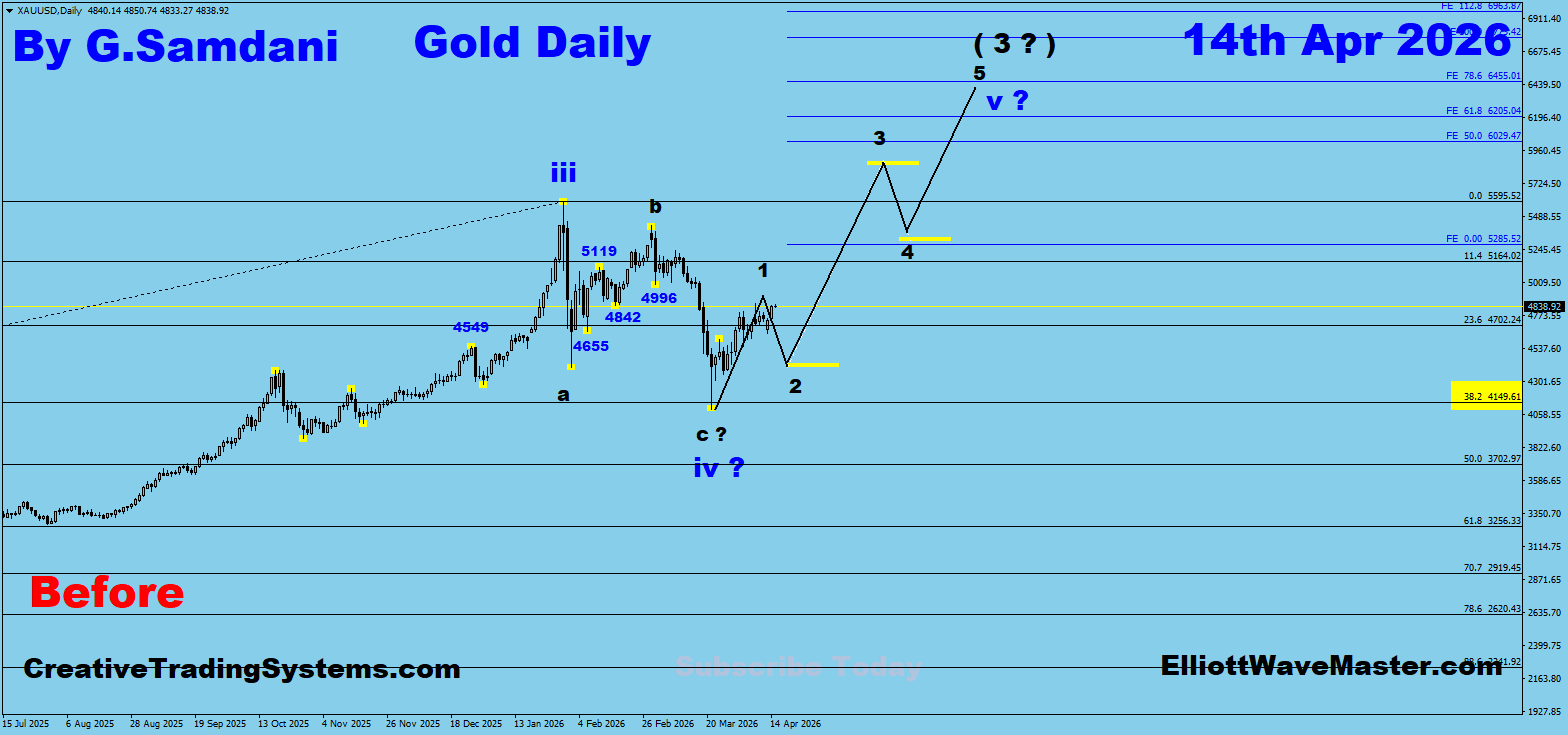 Gold Daily Before — April 14 2026