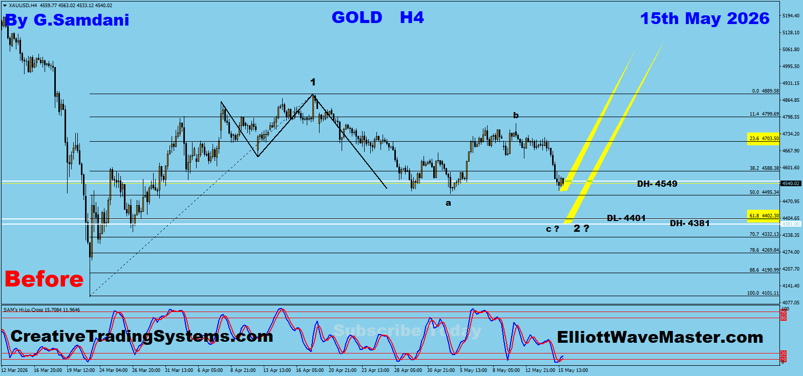 Gold H4 Before — May 16 2026