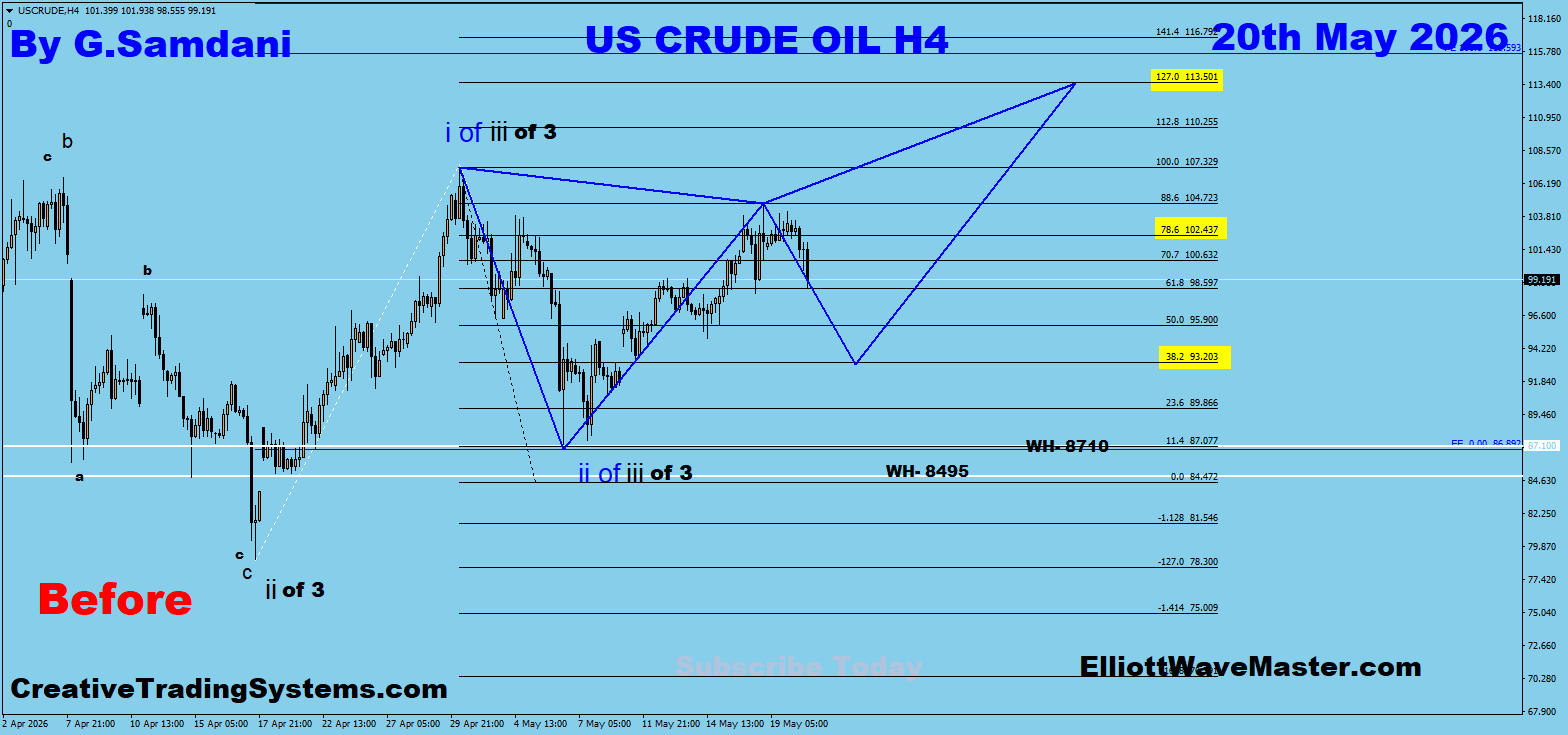 Oil H4 Before — May 20 2026