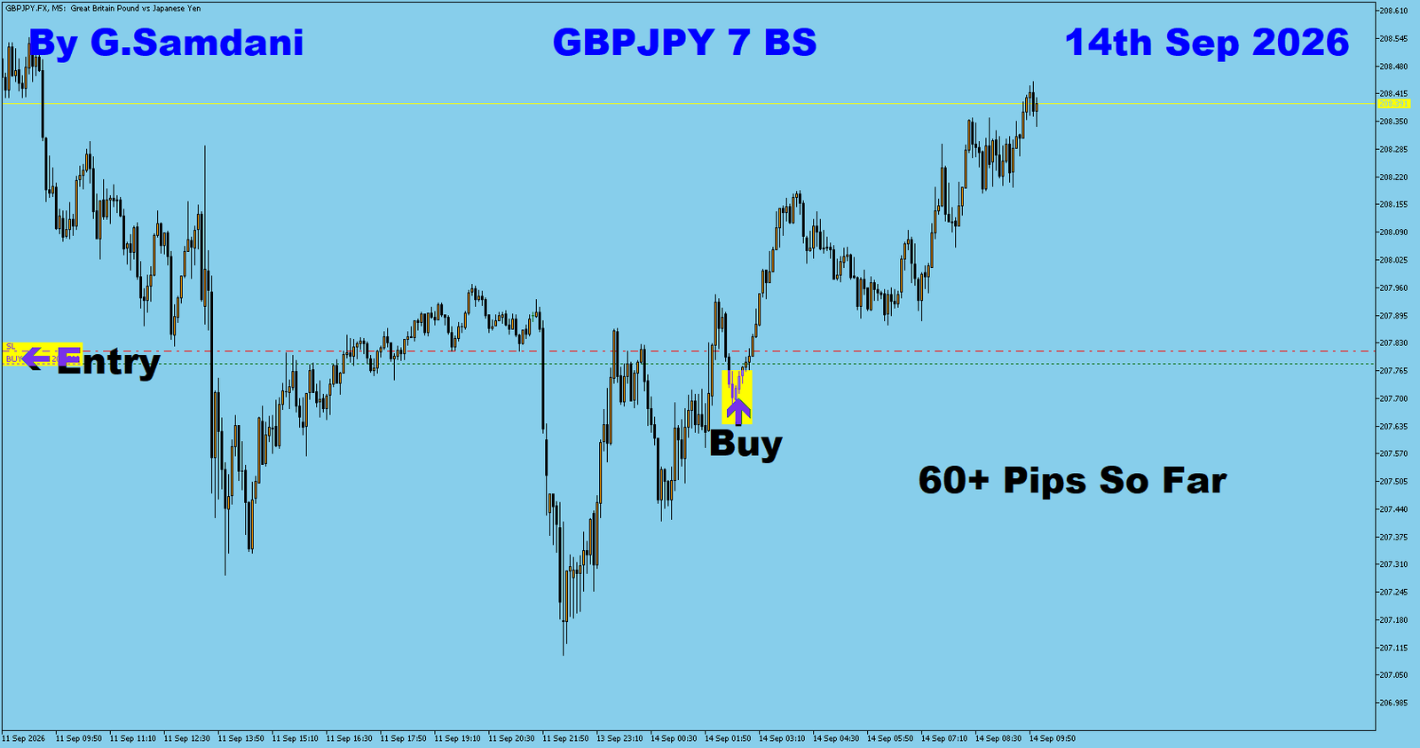 GJ 5 Min trade September 14 2026