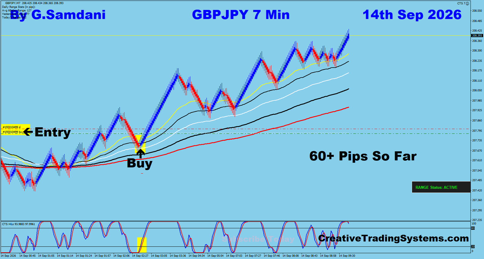 GJ 7 Min trade September 14 2026