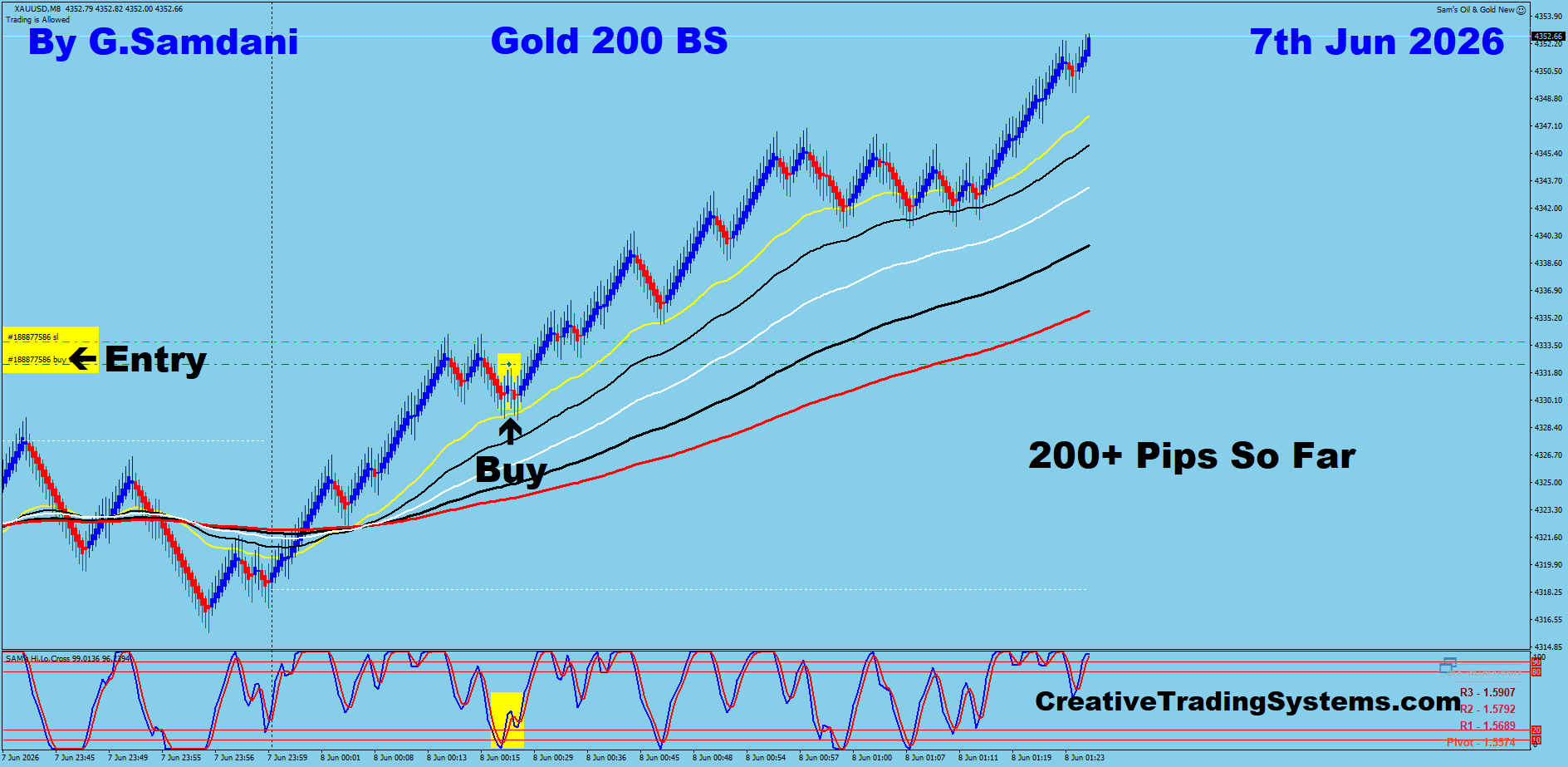 Gold 200 Renko trade June 7 2026