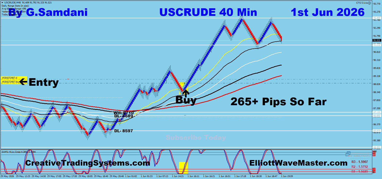 Oil 40 Min trade June 1 2026