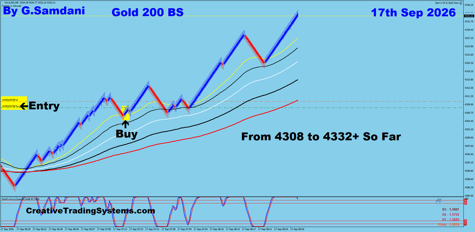 Gold 200 BS trade September 17 2026