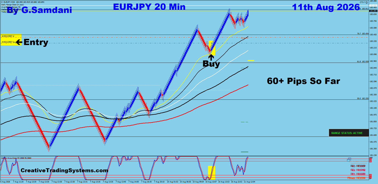 EUR/JPY trade example