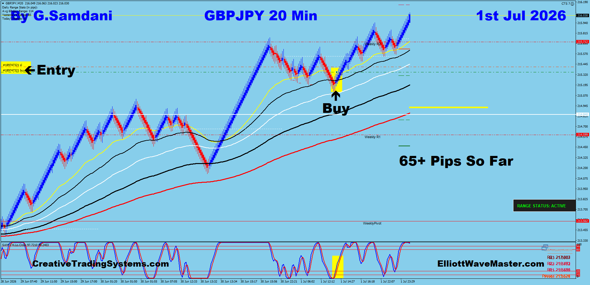 GBPJPY 20 Min trade July 1 2026