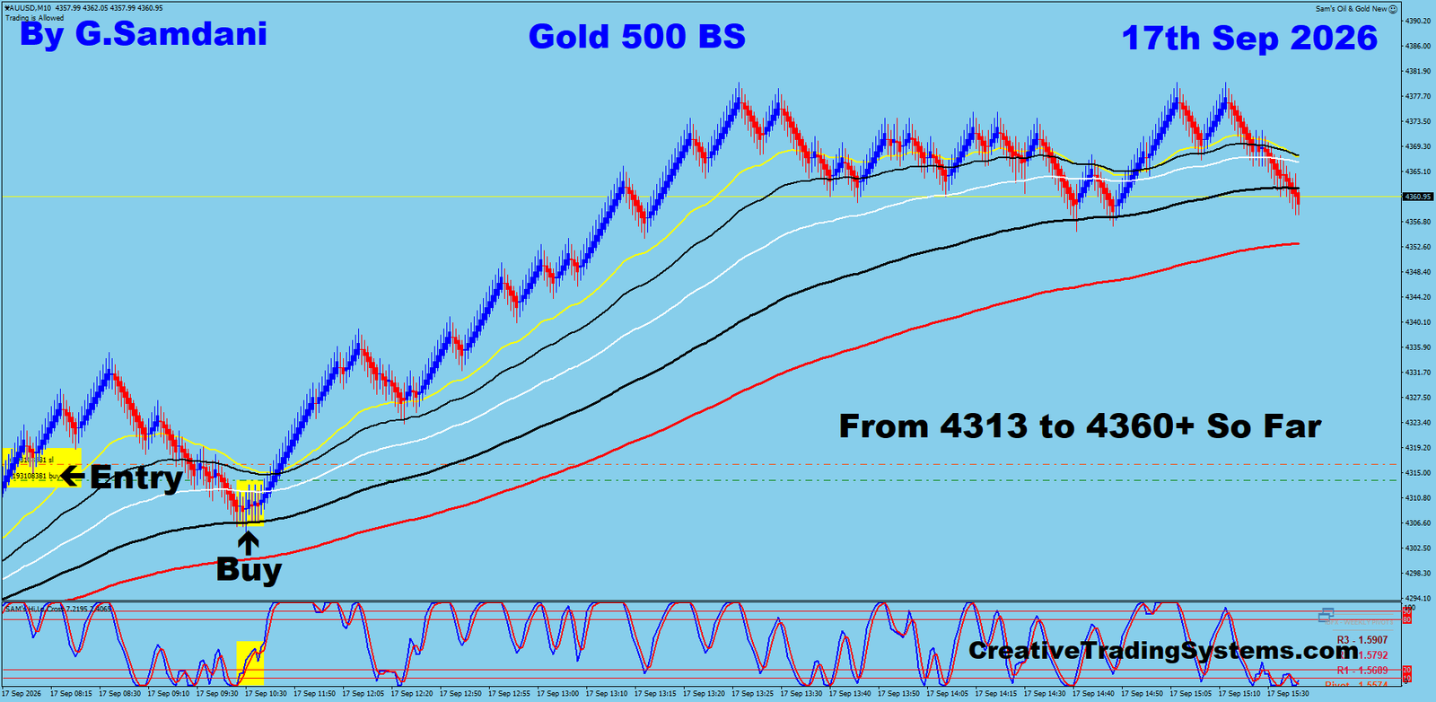 Gold 500 BS trade September 17 2026