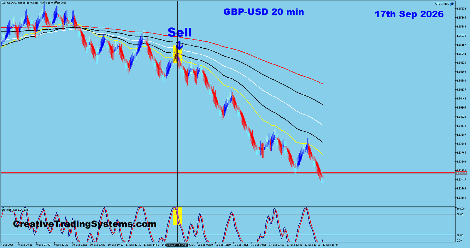 GU 20 Min trade September 17 2026