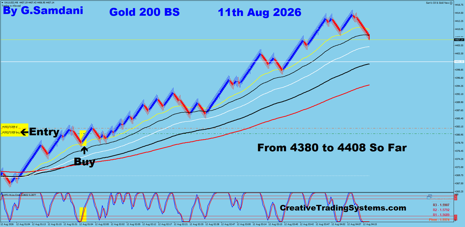 Gold trade example