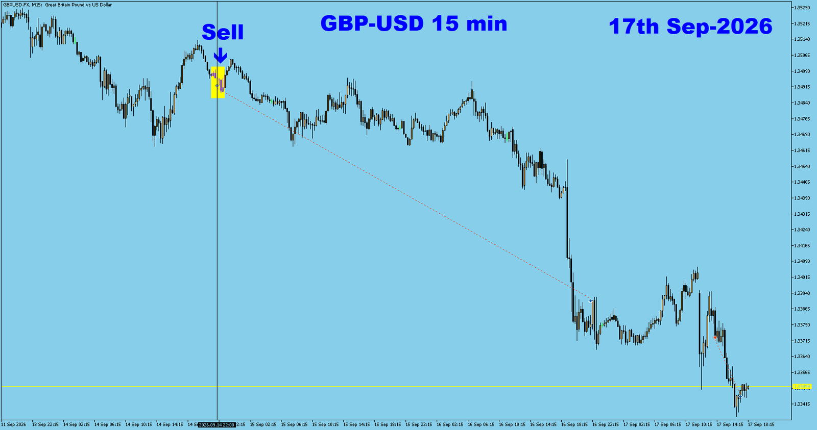 GU 20 Min trade September 17 2026