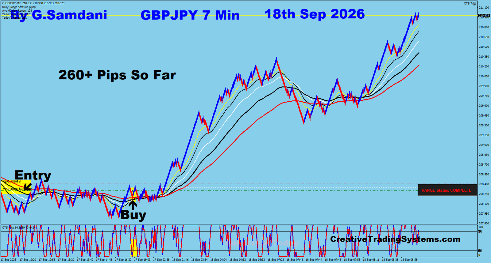 GJ 7 Min trade September 18 2026
