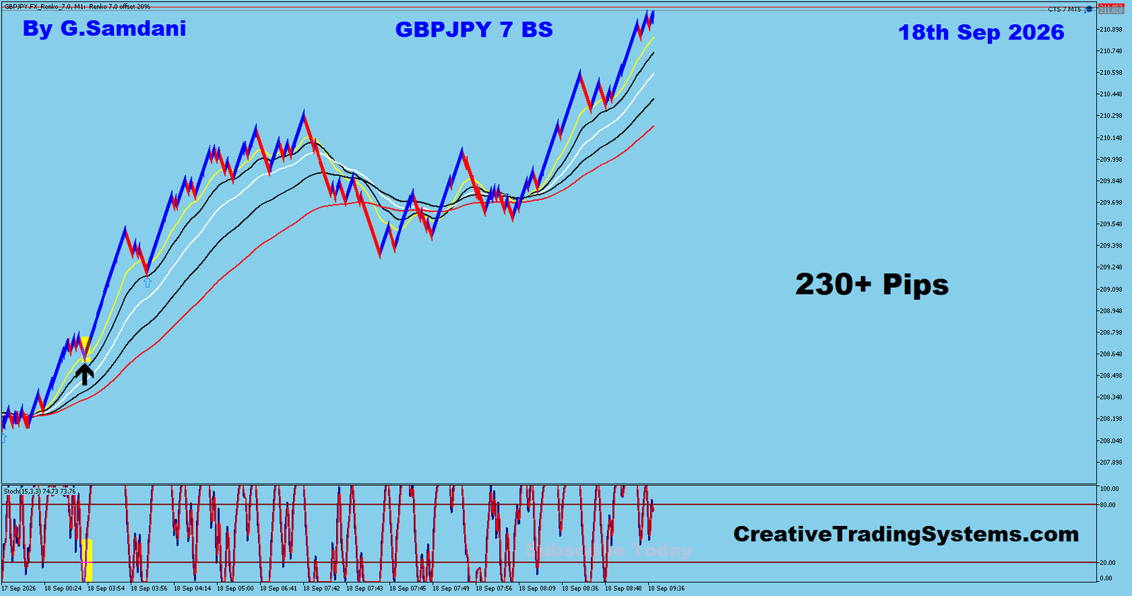 GJ 7 Min trade September 18 2026
