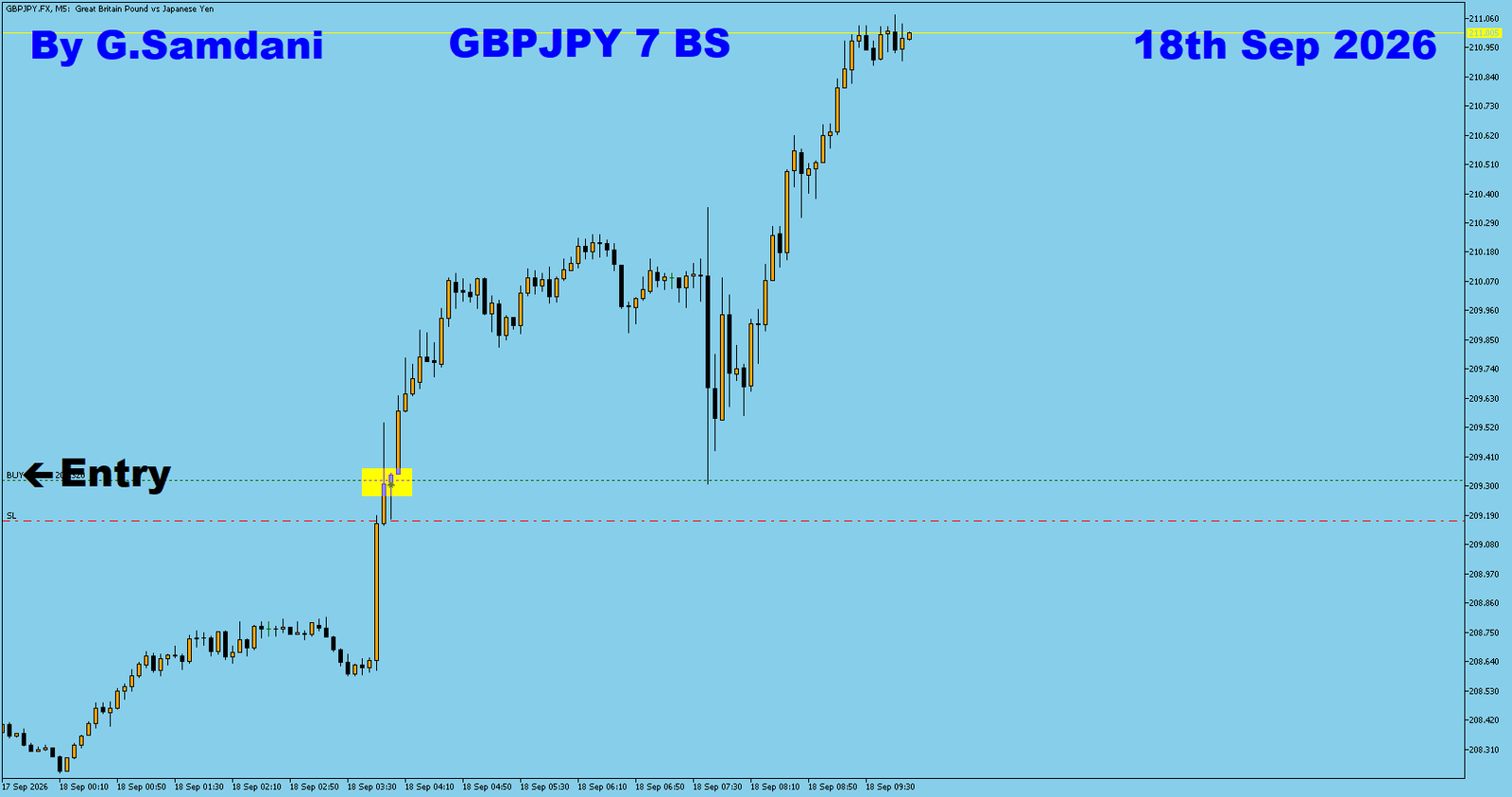 GJ 7 Min trade September 18 2026