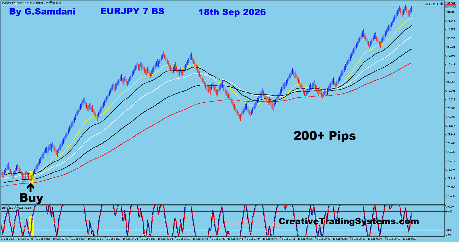 EJ 7 Min trade September 18 2026
