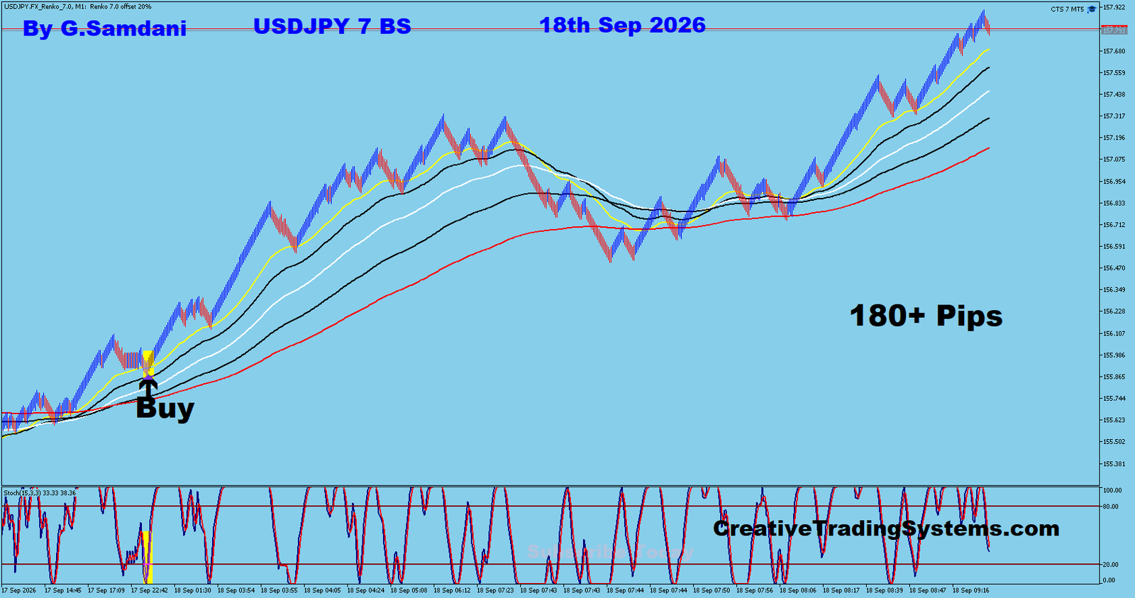 UJ 7 Min trade September 18 2026
