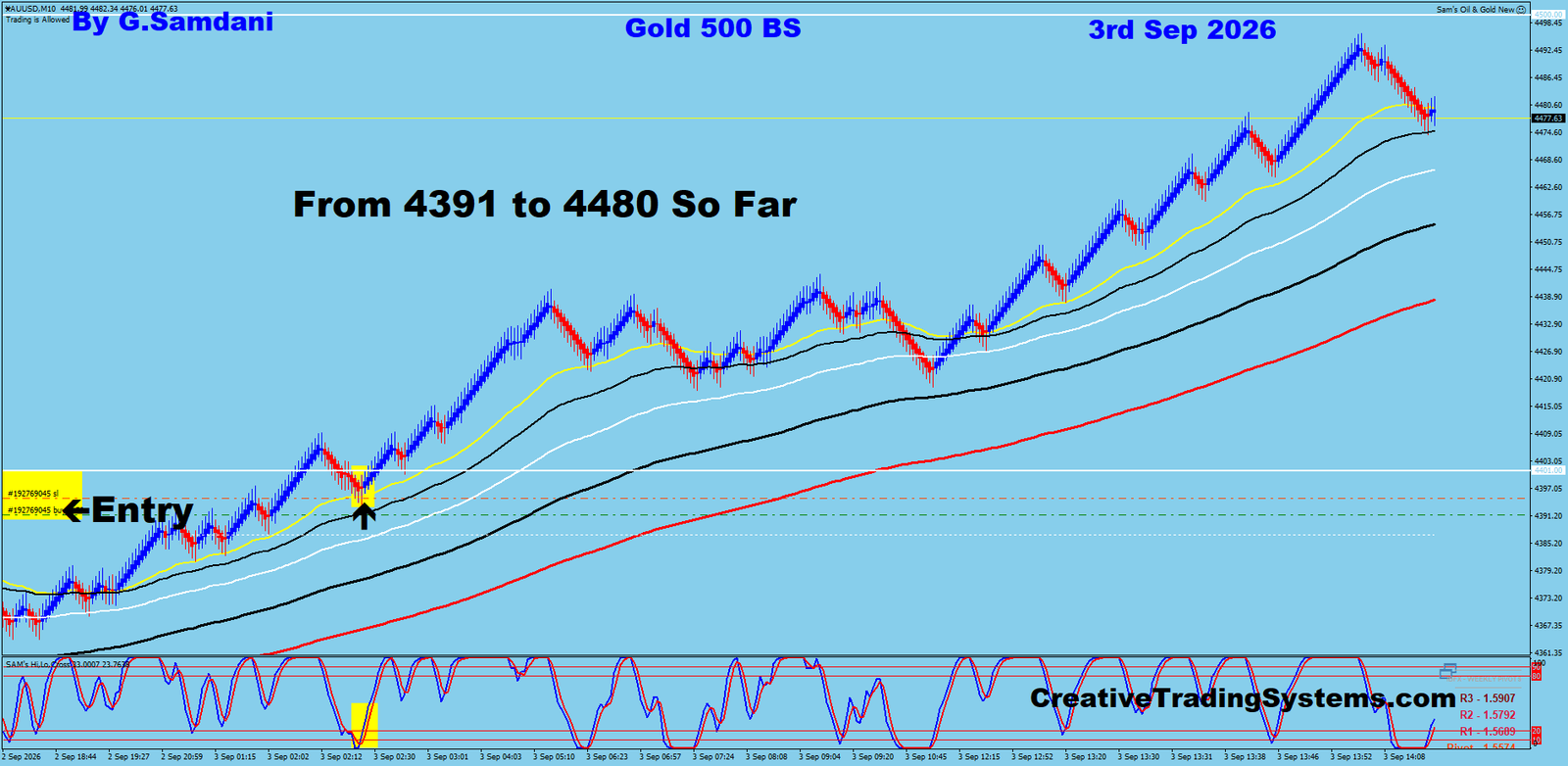 Gold 500 BS trade September 3 2026