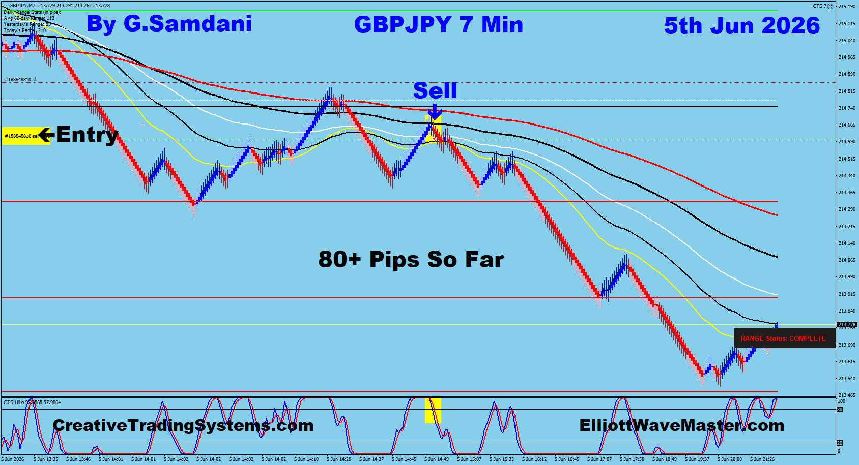 GBPJPY 7 Min trade June 5 2026