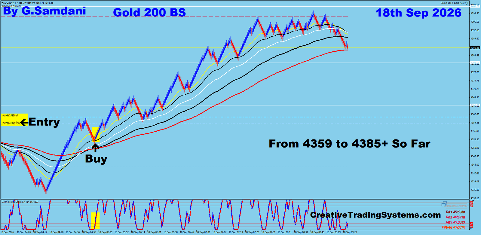 Gold 200 BS trade September 18 2026