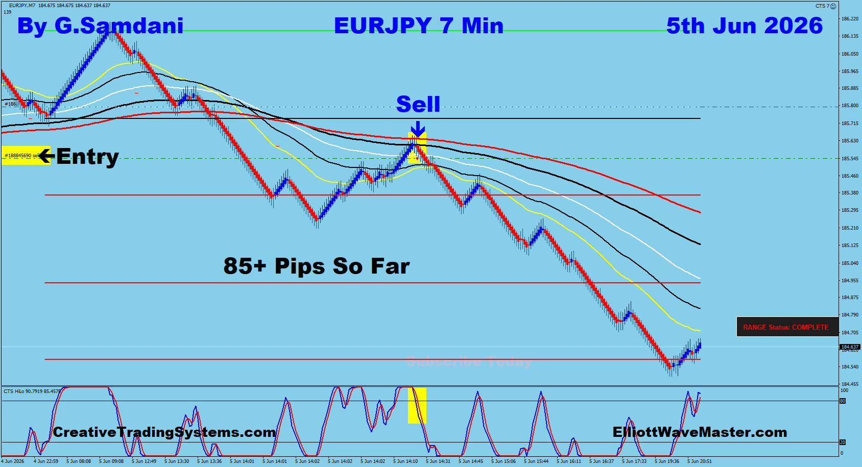 EURJPY 7 Min trade June 5 2026