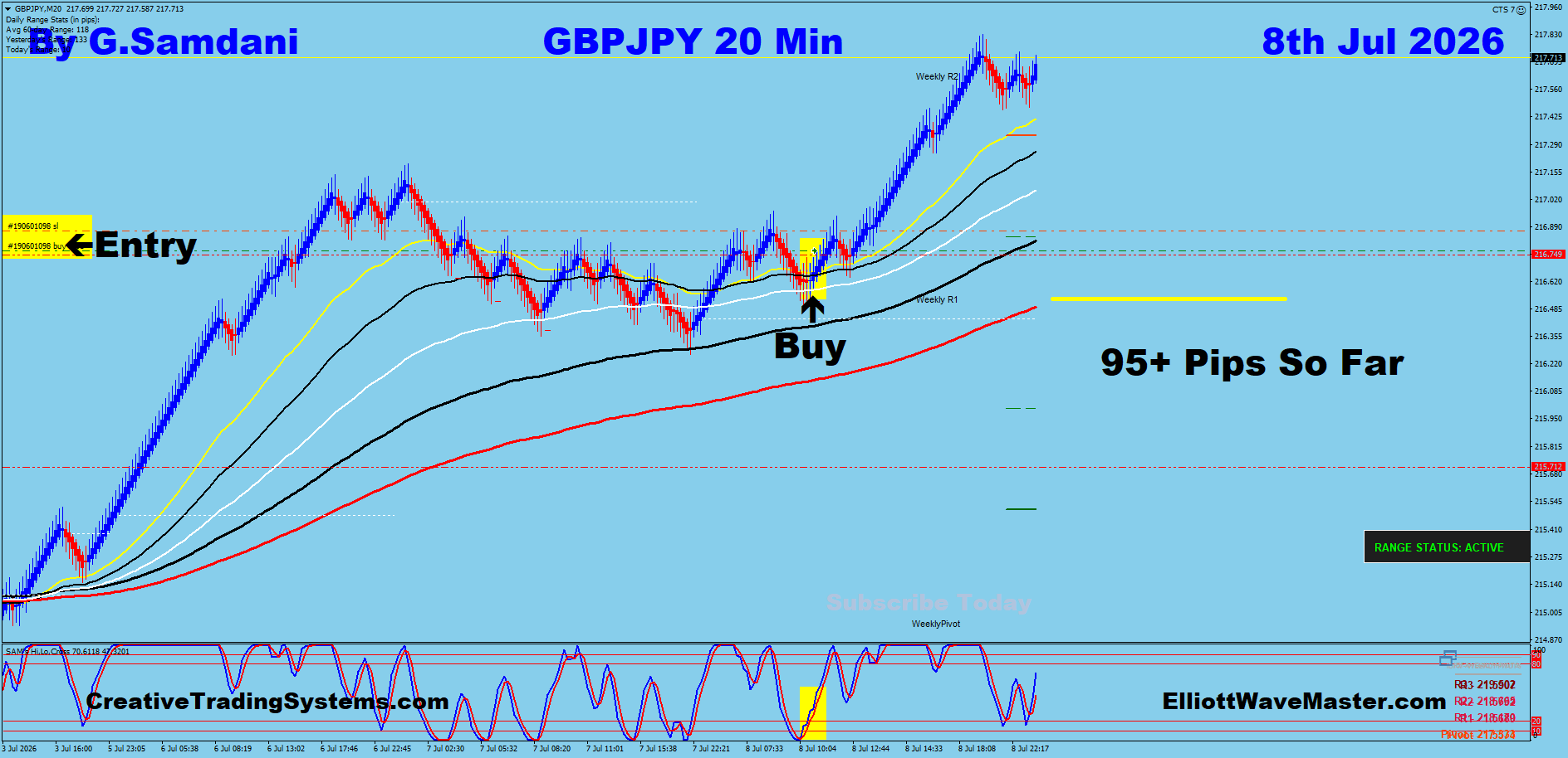 GBPJPY 20 Min trade July 8 2026