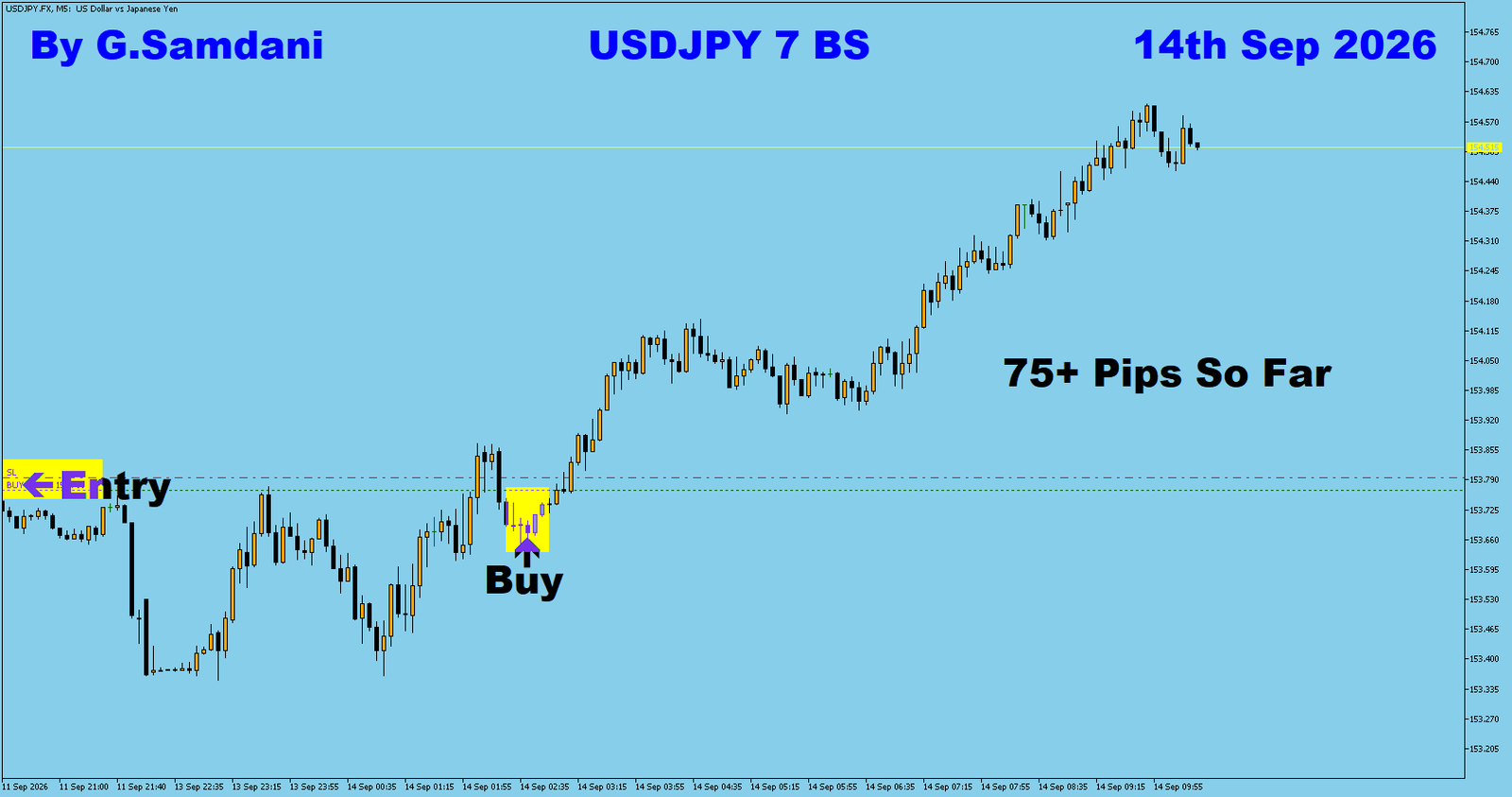 UJ 5 Min trade September 14 2026