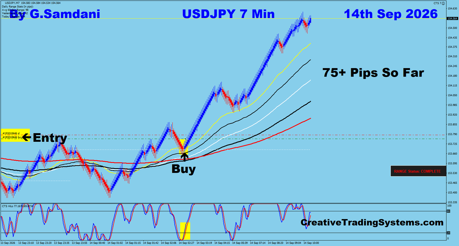 UJ 7 Min trade September 14 2026