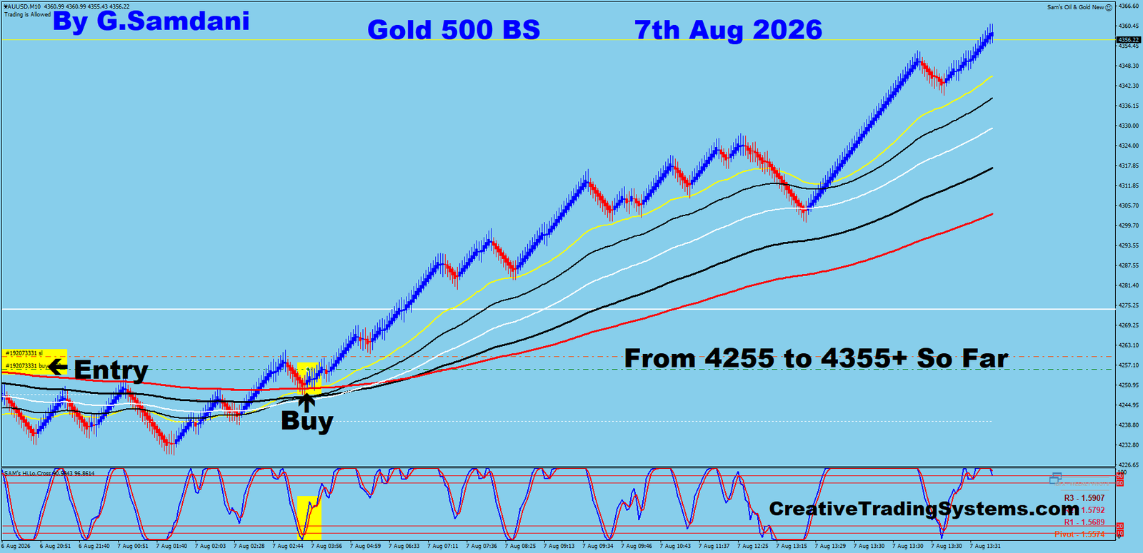 Gold trade example