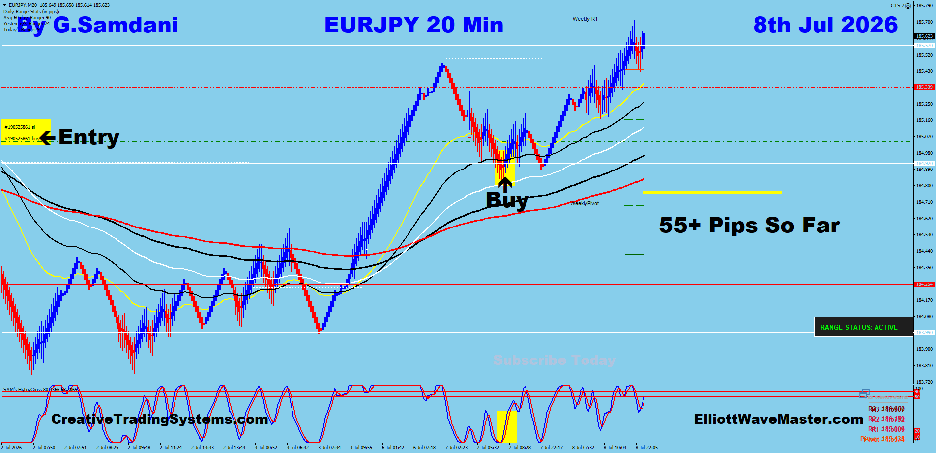 EURJPY 20 Min trade July 8 2026