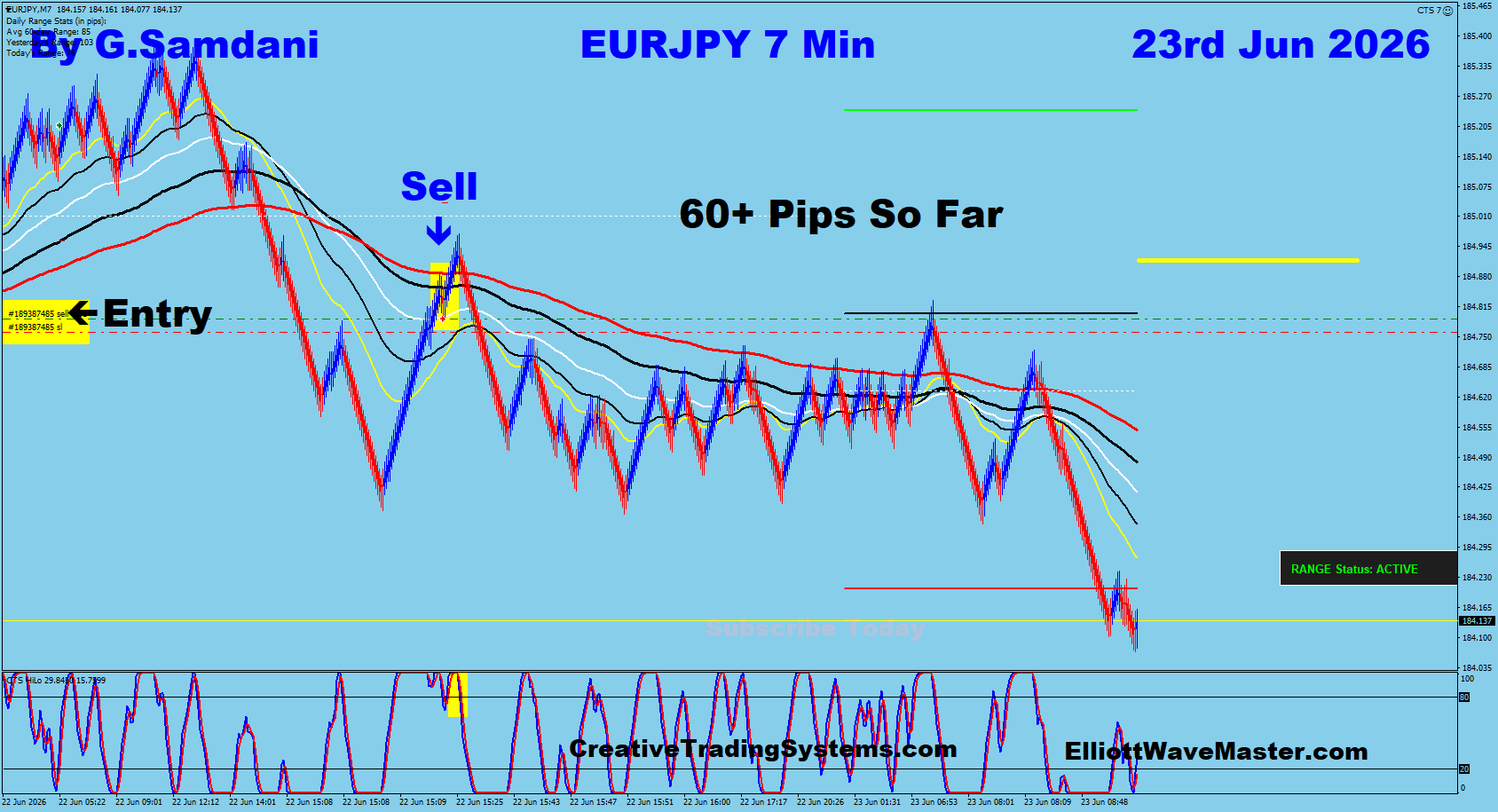 EURJPY 7 Min trade June 23 2026