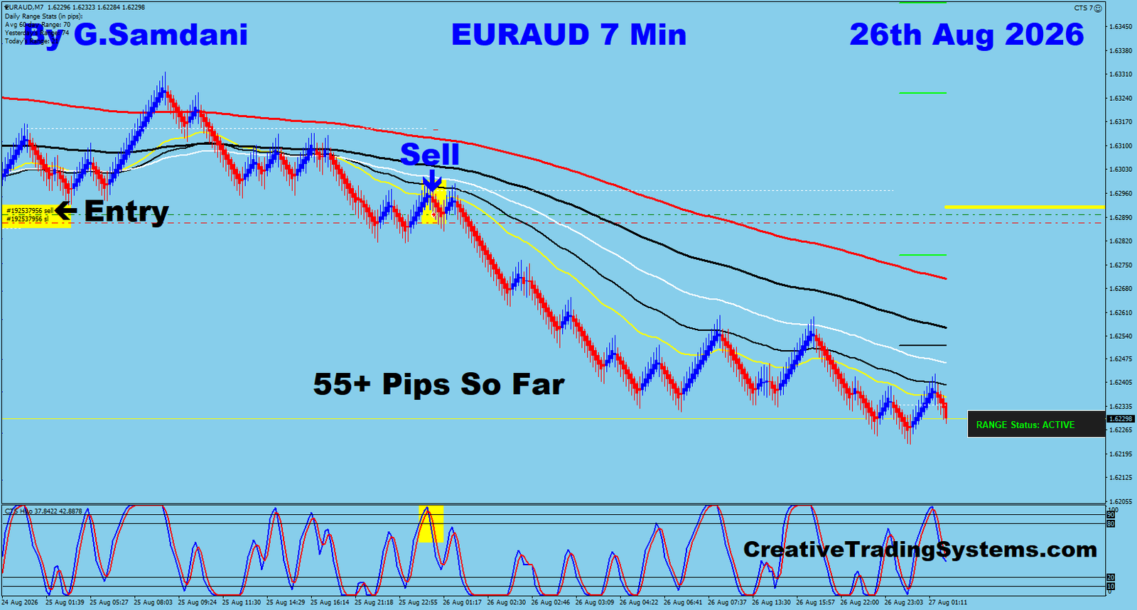 EA 7 Min trade August 26 2026