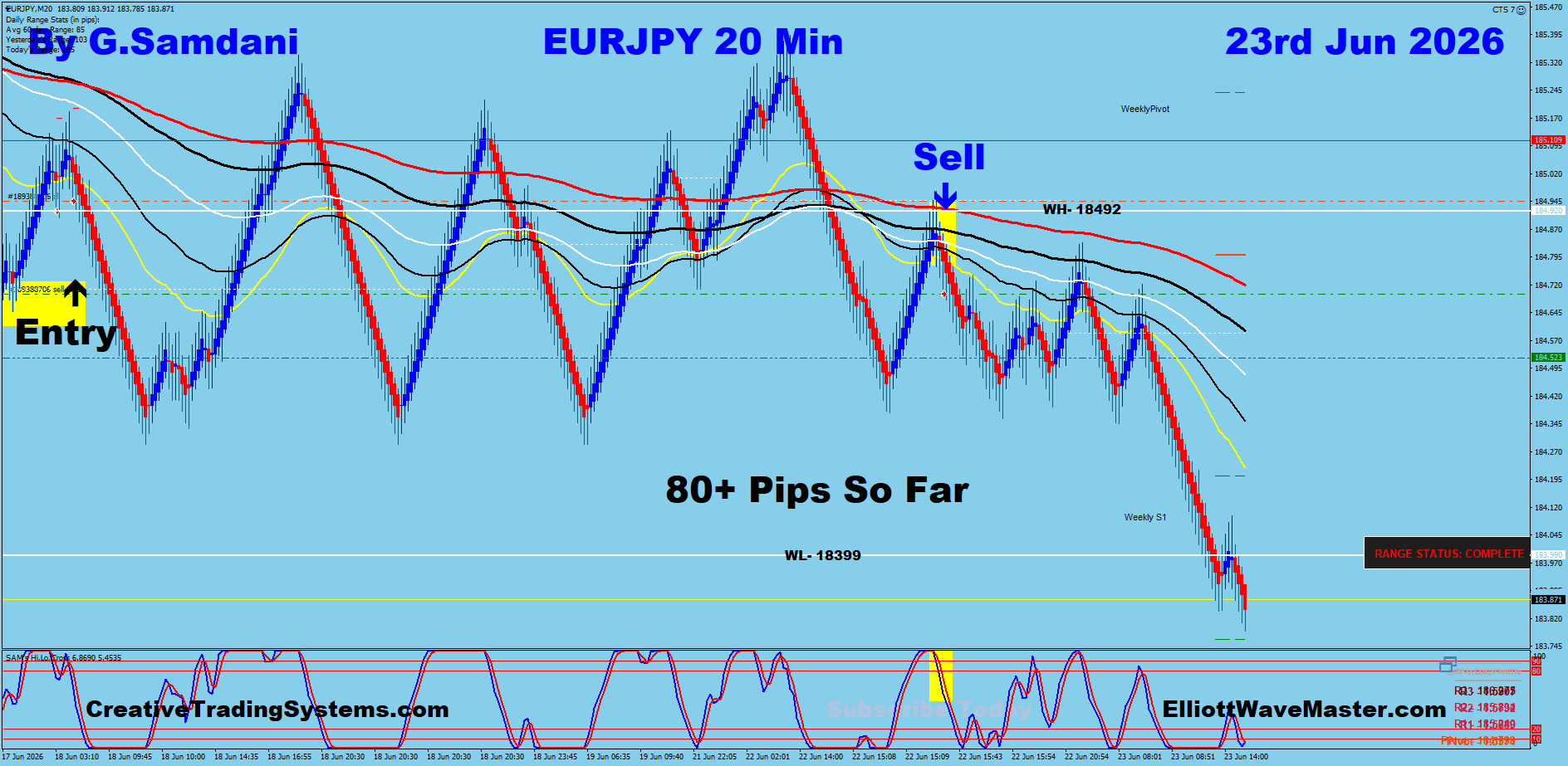 EURJPY 20 Min trade June 23 2026