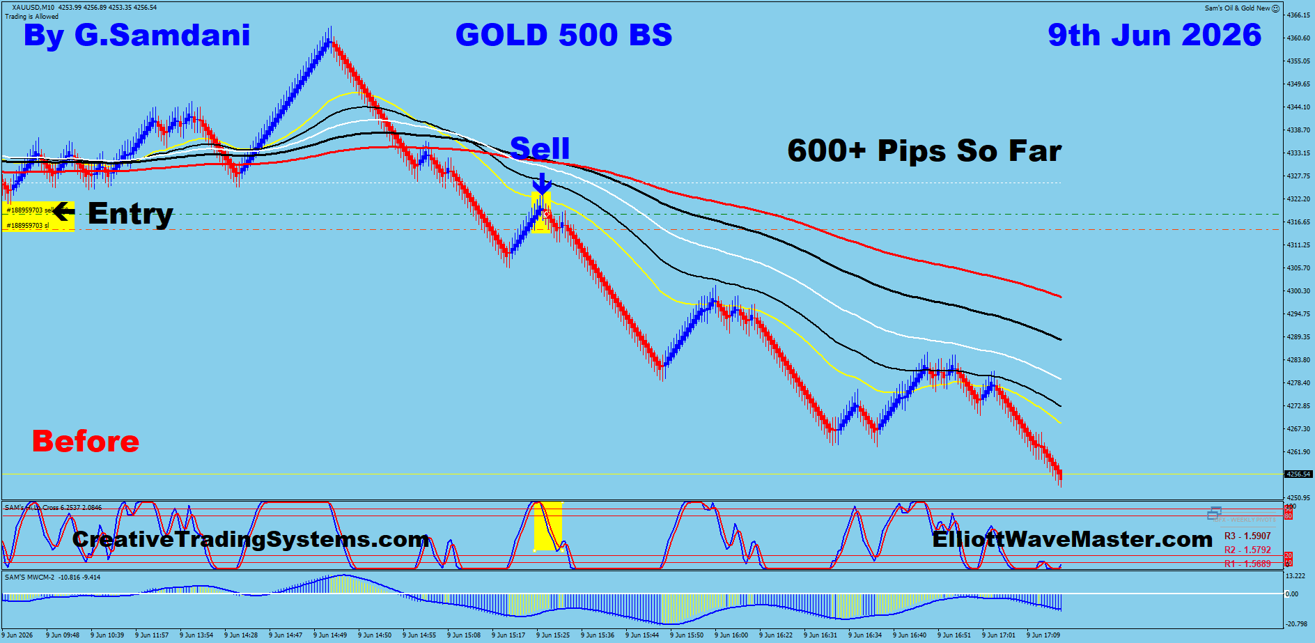 Gold 500 Renko trade June 9 2026